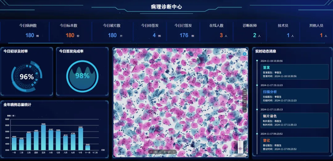 全國(guó)腫瘤防治宣傳周 | MA解決方案，為腫瘤產(chǎn)品上市賦能